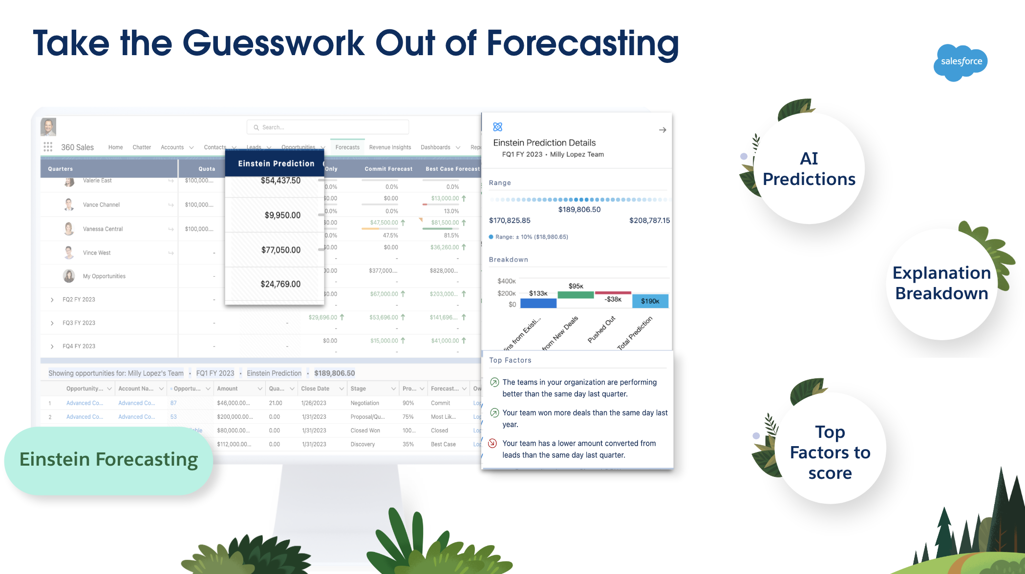 Salesforce Sales Cloud screenshot & Video