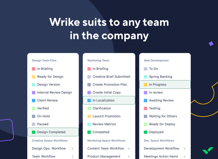 Wrike screenshot & Video
